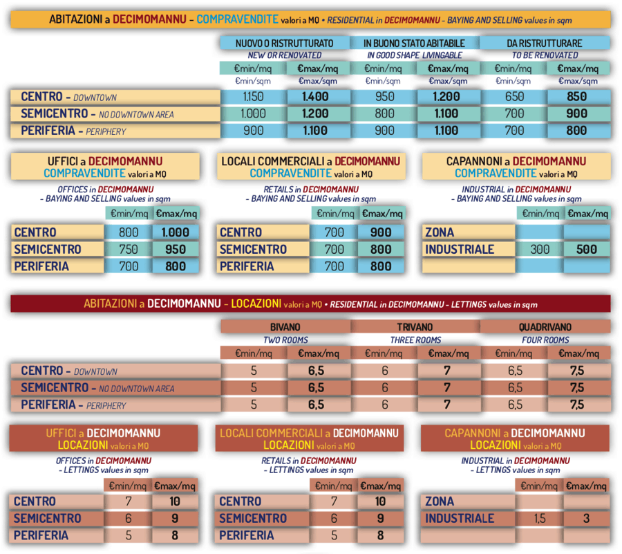 decimomannu-2018 - 01